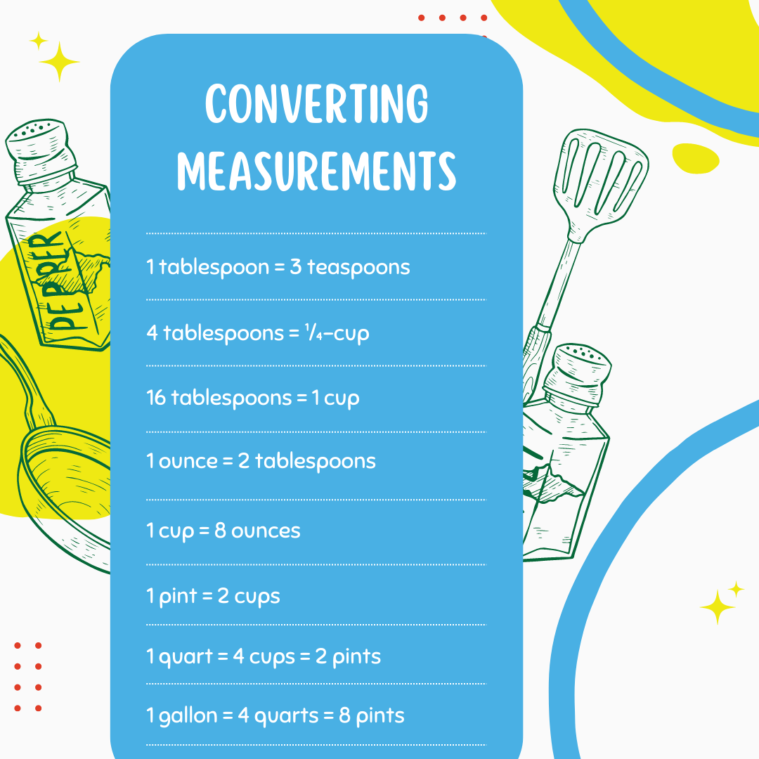 Blue chart titled "Converting Measurements" with kitchen tools. Lists conversions, e.g., 1 tablespoon = 3 teaspoons. Bright, playful design.